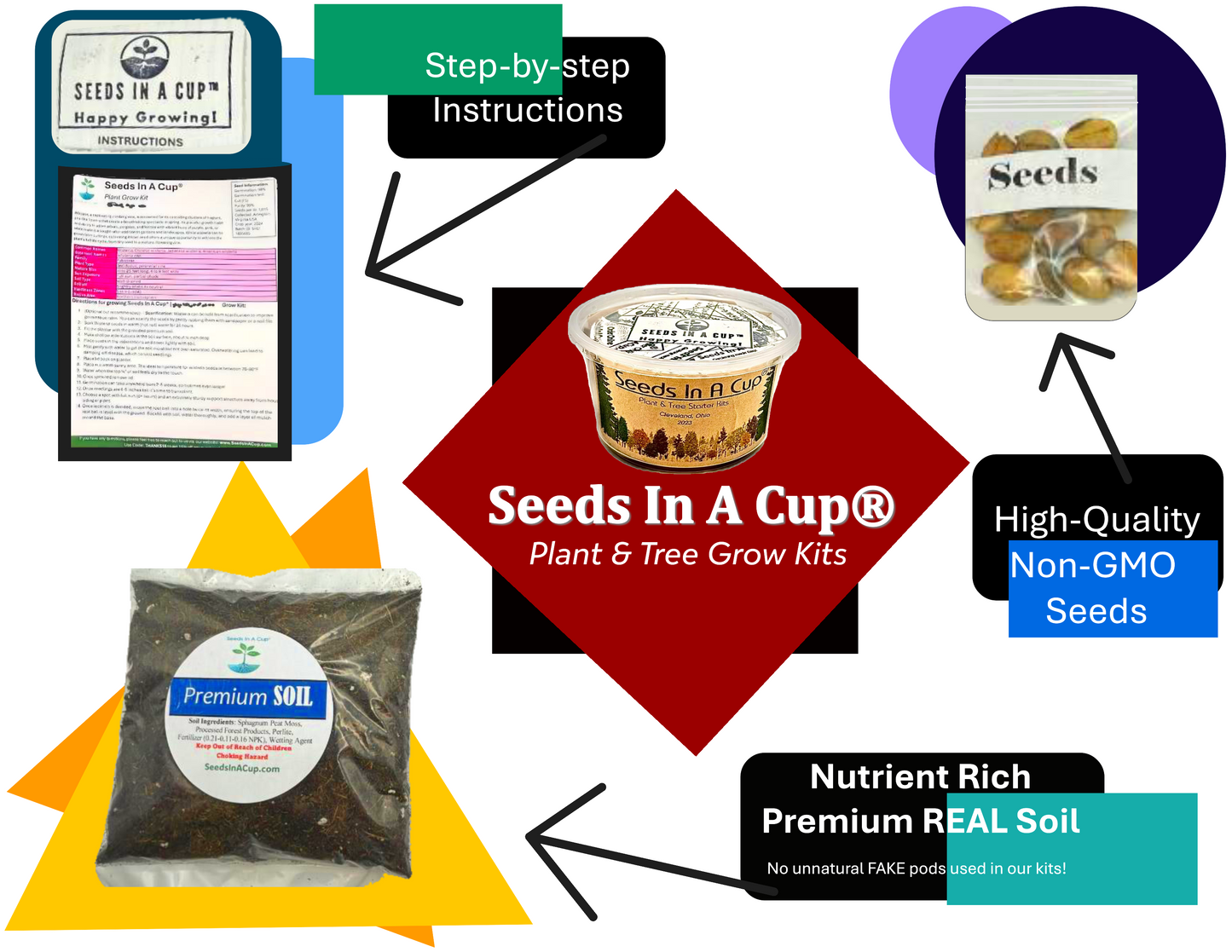 Jalapeño Plant Grow Kit  |  Seeds In A Cup® |